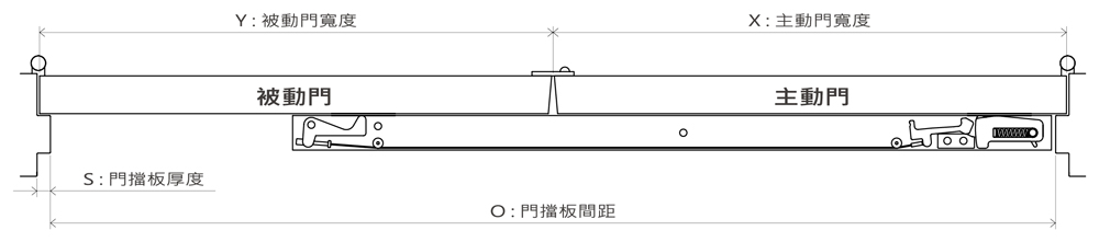 Klacci CR系列順位器 槓桿式順位器 CR-32 槓桿式順位器長度 英文