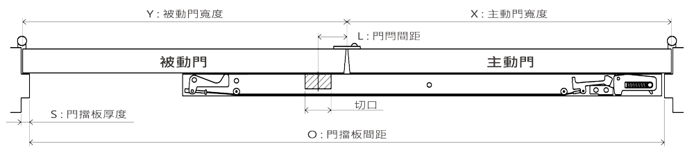 Klacci CR系列順位器 槓桿式順位器 CR-32 槓桿式順位器長度 英文