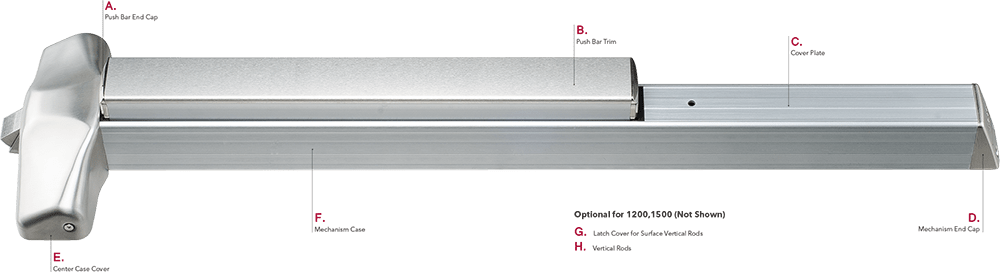 Klacci 1000 Series Exit Devices General Overview A1 type