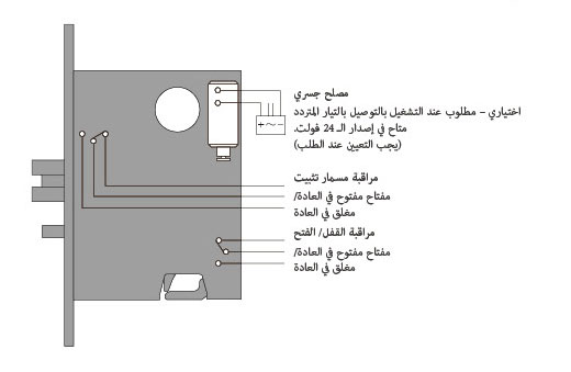 Klacci قفل كهربي Mortise الكهرباء جهاز مخارج الطوارئ وظيفة E Mortise إنجليزي