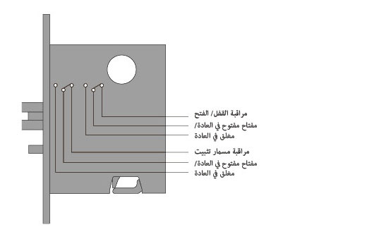 Klacci قفل كهربي Mortise الكهرباء جهاز مخارج الطوارئ وظيفة SS Mortise إنجليزي