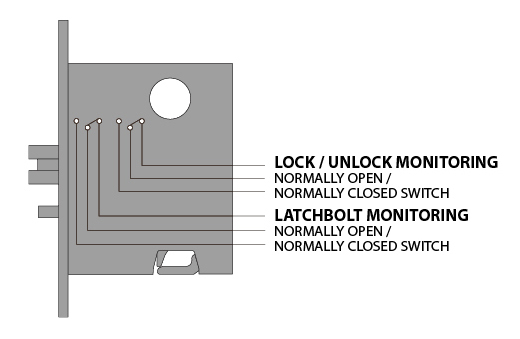 Klacci Electric Mortise Lock Electrical Exit Devices SS Mortise Function English