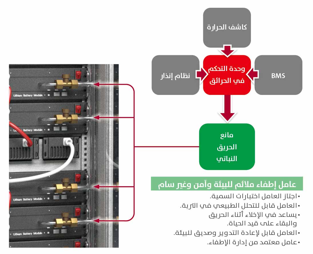 Klacci نظام تخزين الطاقة وظيفة الإطفاء التلقائي لنظام السيطرة على الحرائق الإلكتروني