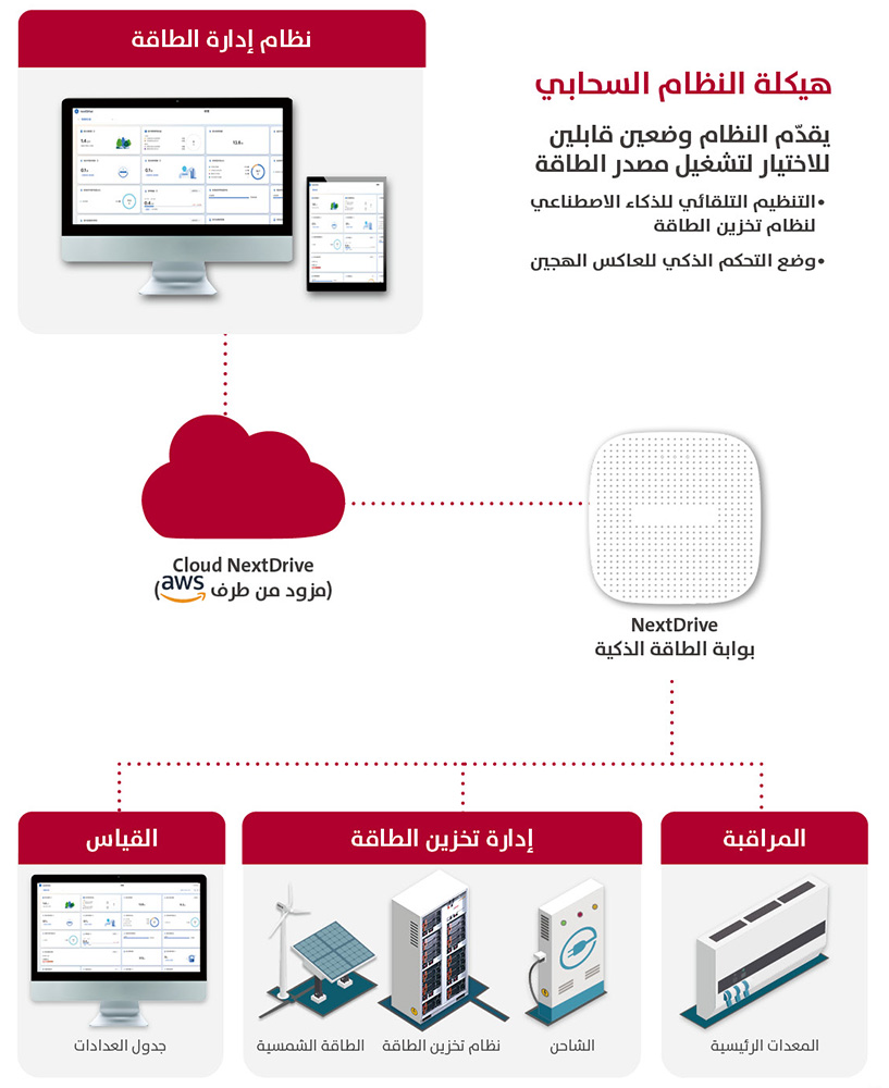 Klacci نظام تخزين الطاقة إدارة نظام إدارة الطاقة بنيان
