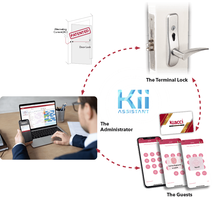 Klacci Kii Assistant The hospitality System The Innovative Solution