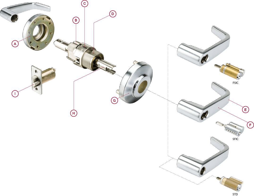 Klacci LF Series Cylindrical Lever Lock Features