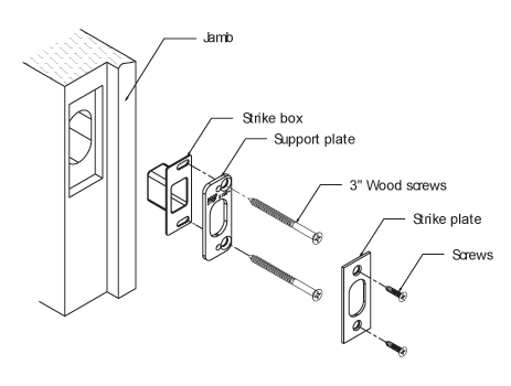 Klacci T6系列管型輔助鎖 Door Frame Support Plate