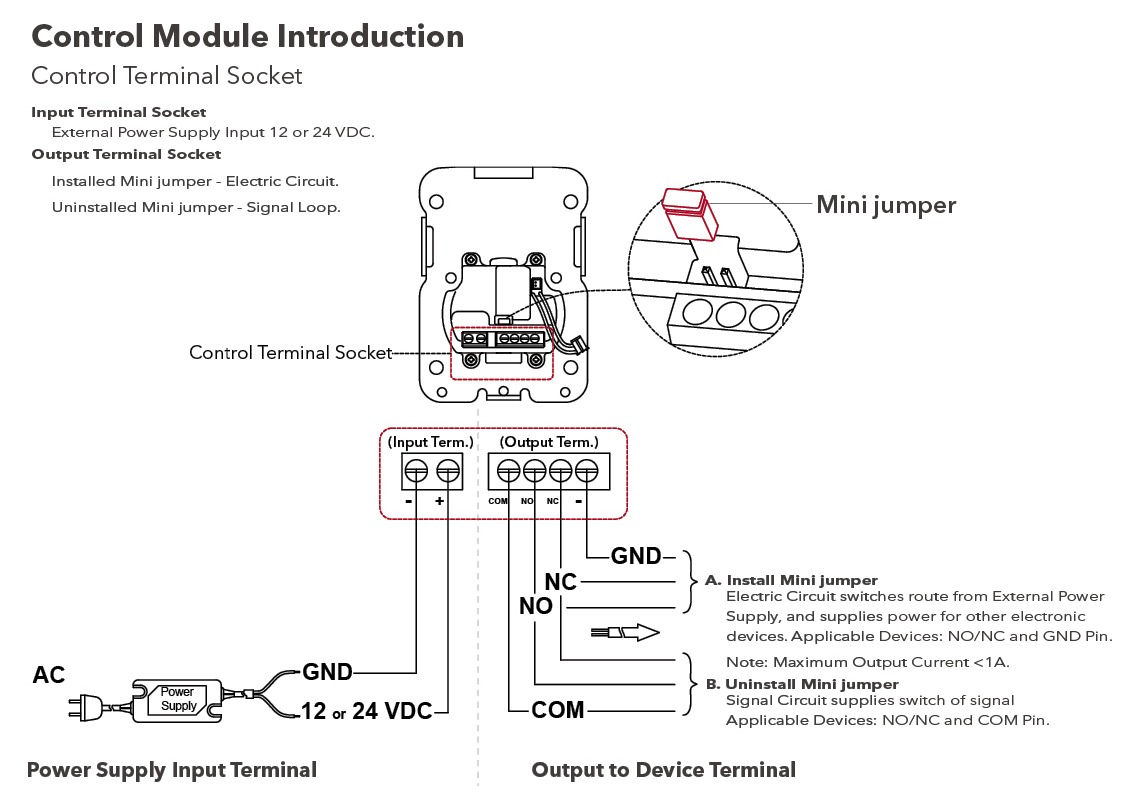 Klacci iF Series Mobile Biometrics Touchless Smart Lock iF-R Readers Control Module Introduction