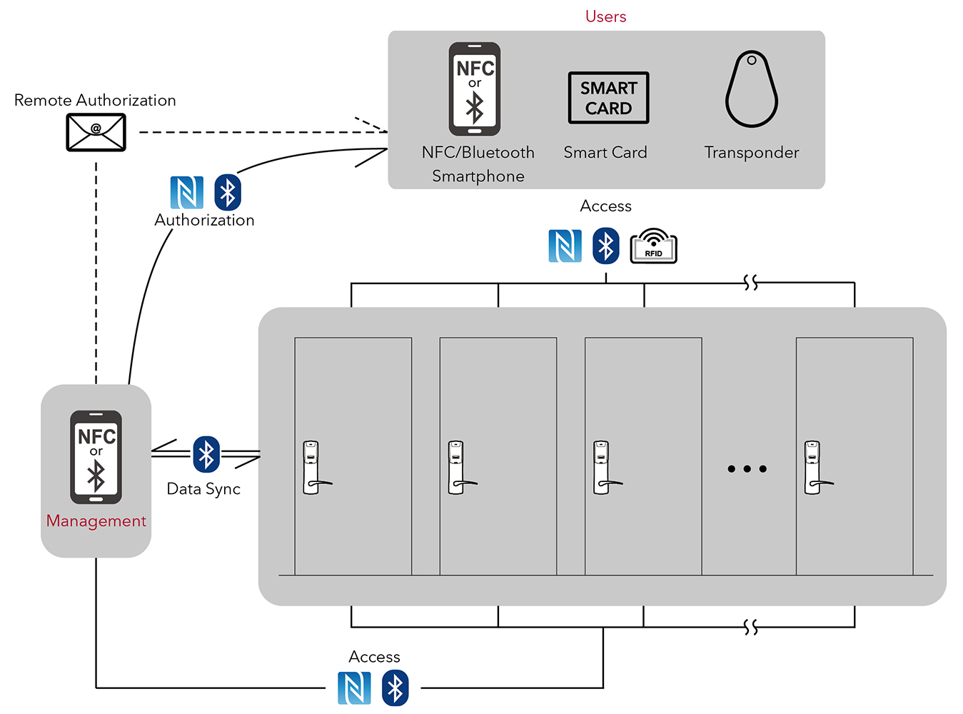 Klacci i Series Standalone Keyless Lock Management Platform English